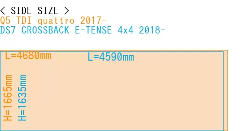 #Q5 TDI quattro 2017- + DS7 CROSSBACK E-TENSE 4x4 2018-